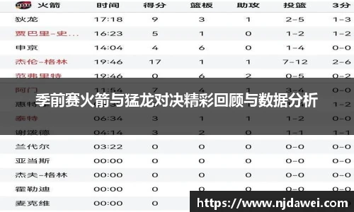 季前赛火箭与猛龙对决精彩回顾与数据分析
